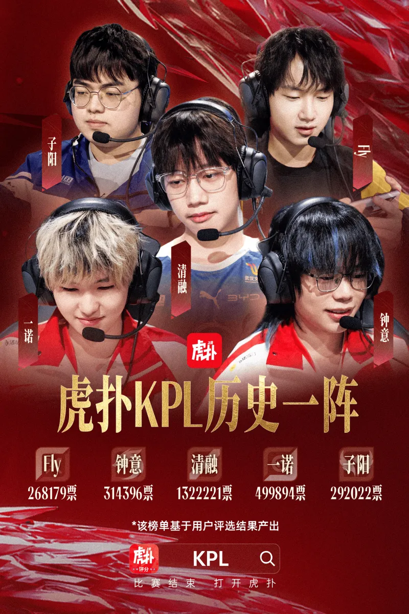 奇异果体育-虎扑KPL历史第一最佳阵容：Fly/钟意/清融/一诺/子阳